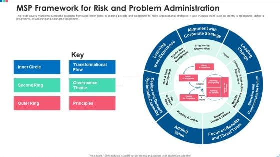 Msp Framework For Risk And Problem Administration Pictures PDF