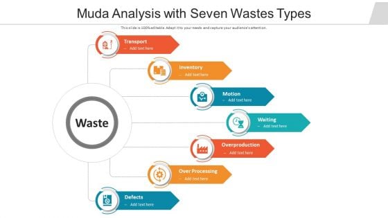 Muda Analysis With Seven Wastes Types Ppt PowerPoint Presentation File Templates PDF