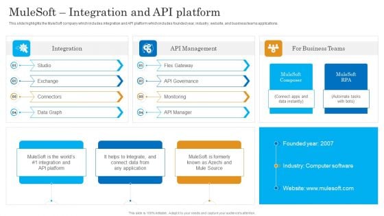 Mulesoft Integration And API Platform Salesforce Business Profile Pictures PDF