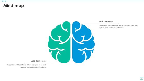 Mullins 7 Domains Framework Ppt PowerPoint Presentation Complete With Slides Slide10