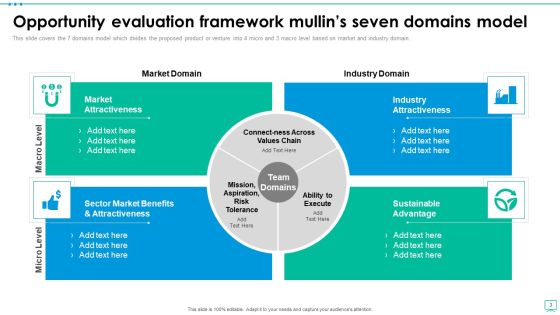 Mullins 7 Domains Framework Ppt PowerPoint Presentation Complete With Slides Slide03