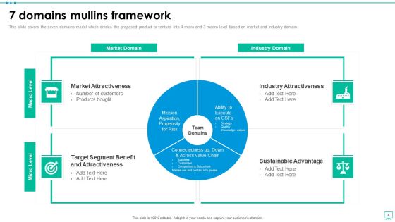 Mullins 7 Domains Framework Ppt PowerPoint Presentation Complete With Slides Slide04