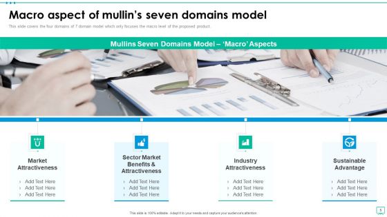 Mullins 7 Domains Framework Ppt PowerPoint Presentation Complete With Slides