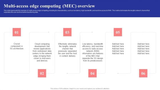 Multi Access Edge Computing Mec Overview 5G Network Structure Demonstration PDF