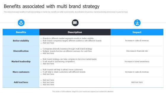 Multi Brand Launch Strateic Plan Benefits Associated With Multi Brand Strategy Sample PDF