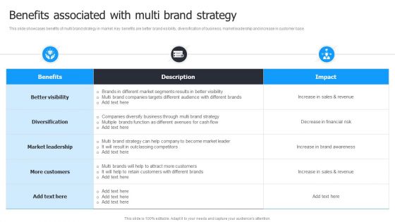 Multi Brand Launch Strateic Plan Benefits Associated With Multi Brand Strategy Sample PDF Multi Brand Launch Strateic Plan Benefits Associated With Multi Brand Strategy Sample PDF