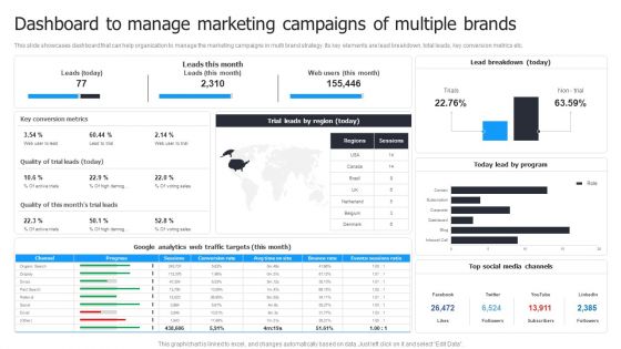 Multi Brand Launch Strateic Plan Dashboard To Manage Marketing Campaigns Of Multiple Brands Designs PDF