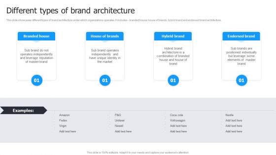 Multi Brand Launch Strateic Plan Different Types Of Brand Architecture Diagrams PDF