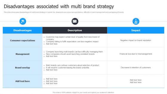 Multi Brand Launch Strateic Plan Disadvantages Associated With Multi Brand Strategy Mockup PDF