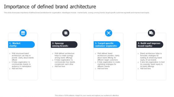 Multi Brand Launch Strateic Plan Importance Of Defined Brand Architecture Elements PDF Multi Brand Launch Strateic Plan Importance Of Defined Brand Architecture Elements PDF
