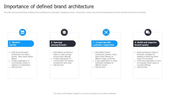 Multi Brand Launch Strateic Plan Importance Of Defined Brand Architecture Elements PDF