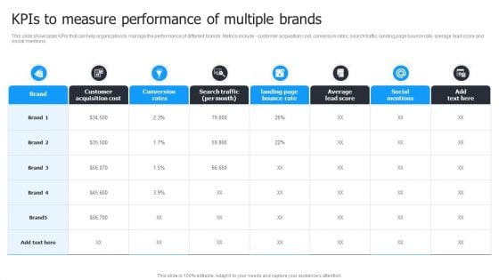 Multi Brand Launch Strateic Plan Kpis To Measure Performance Of Multiple Brands Information PDF