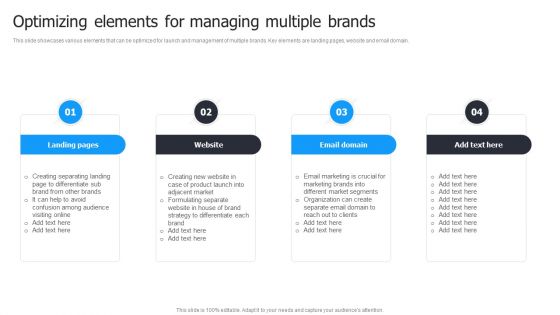 Multi Brand Launch Strateic Plan Optimizing Elements For Managing Multiple Brands Brochure PDF