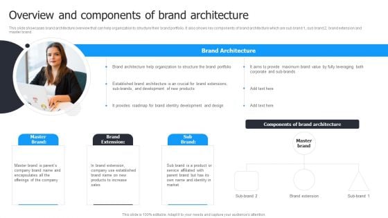 Multi Brand Launch Strateic Plan Overview And Components Of Brand Architecture Graphics PDF