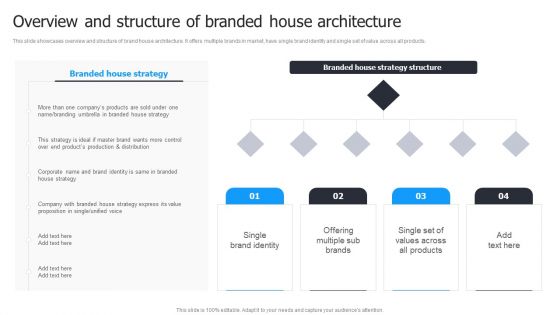 Multi Brand Launch Strateic Plan Overview And Structure Of Branded House Architecture Graphics PDF