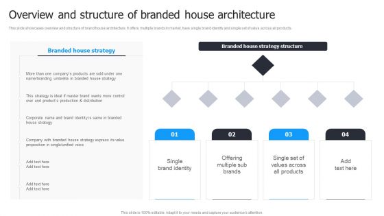 Multi Brand Launch Strateic Plan Overview And Structure Of Branded House Architecture Graphics PDF Multi Brand Launch Strateic Plan Overview And Structure Of Branded House Architecture Graphics PDF