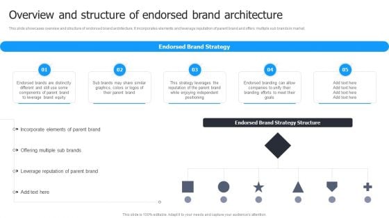 Multi Brand Launch Strateic Plan Overview And Structure Of Endorsed Brand Architecture Structure PDF