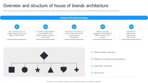 Multi Brand Launch Strateic Plan Overview And Structure Of House Of Brands Architecture Information PDF