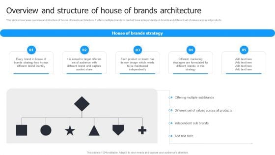 Multi Brand Launch Strateic Plan Overview And Structure Of House Of Brands Architecture Information PDF Multi Brand Launch Strateic Plan Overview And Structure Of House Of Brands Architecture Information PDF