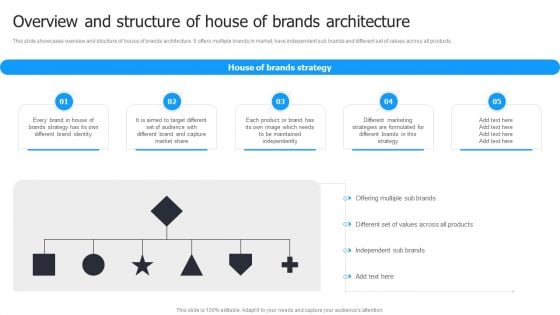 Multi Brand Launch Strateic Plan Overview And Structure Of House Of Brands Architecture Information PDF