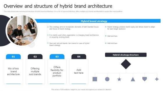 Multi Brand Launch Strateic Plan Overview And Structure Of Hybrid Brand Architecture Template PDF