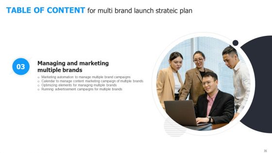 Multi Brand Launch Strateic Plan Ppt PowerPoint Presentation Complete Deck With Slides