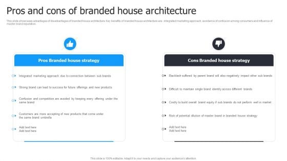 Multi Brand Launch Strateic Plan Pros And Cons Of Branded House Architecture Microsoft PDF