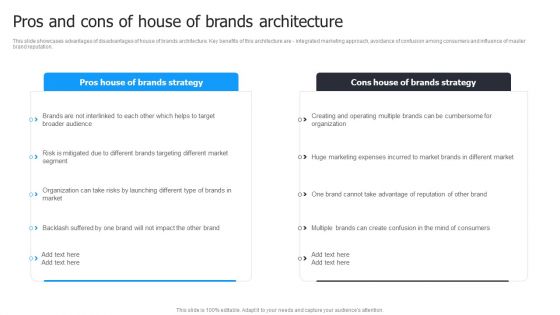 Multi Brand Launch Strateic Plan Pros And Cons Of House Of Brands Architecture Template PDF