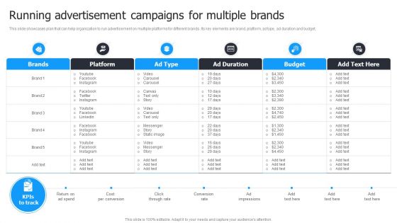 Multi Brand Launch Strateic Plan Running Advertisement Campaigns For Multiple Brands Information PDF