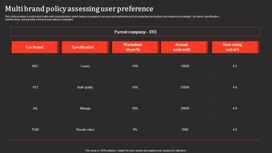 Multi Brand Policy Assessing User Preference Inspiration PDF Multi Brand Policy Assessing User Preference Inspiration PDF