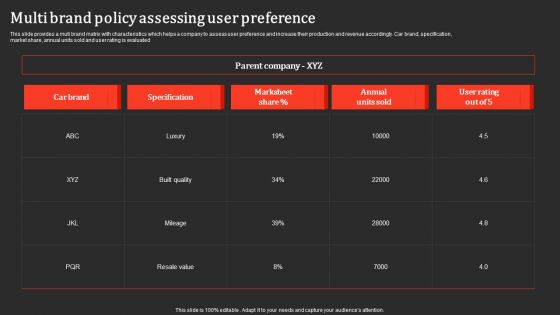 Multi Brand Policy Assessing User Preference Inspiration PDF