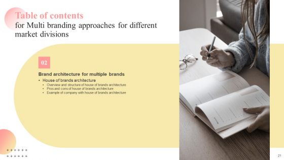 Multi Branding Approaches For Different Market Divisions Ppt PowerPoint Presentation Complete Deck With Slides