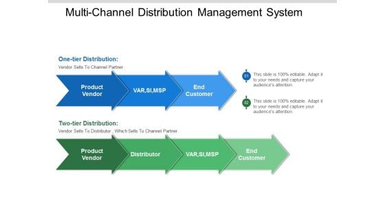 Multi Channel Distribution Management System Ppt Powerpoint Presentation Infographic Template Graphics Download