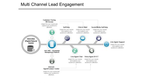 Multi Channel Lead Engagement Ppt PowerPoint Presentation Layouts Graphic Tips