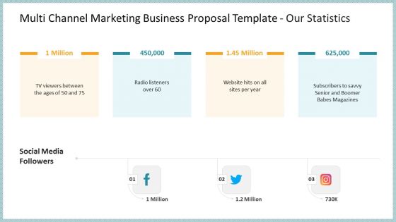 Multi Channel Marketing Business Proposal Template Our Statistics Rules PDF