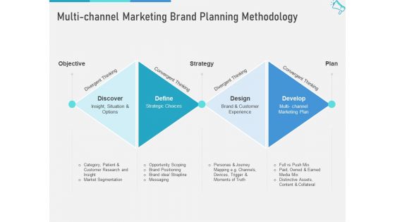 Multi Channel Marketing Maximize Brand Exposure Multi Channel Marketing Brand Planning Methodology Portrait PDF