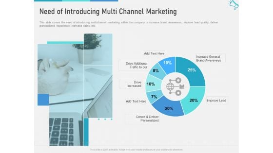 Multi Channel Marketing Maximize Brand Exposure Need Of Introducing Multi Channel Marketing Rules PDF