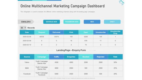 Multi Channel Marketing Maximize Brand Exposure Online Multichannel Marketing Campaign Dashboard Graphics PDF Multi Channel Marketing Maximize Brand Exposure Online Multichannel Marketing Campaign Dashboard Graphics PDF