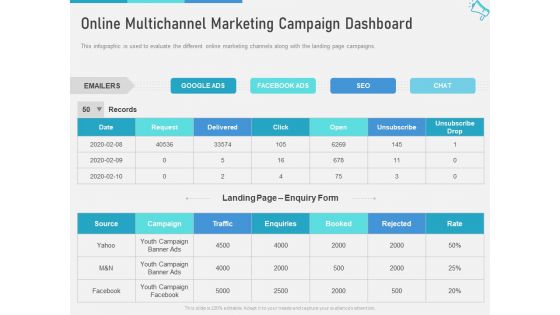 Multi Channel Marketing Maximize Brand Exposure Online Multichannel Marketing Campaign Dashboard Graphics PDF