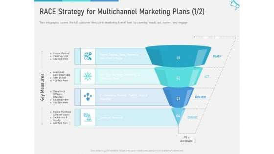 Multi Channel Marketing Maximize Brand Exposure RACE Strategy For Multichannel Marketing Plans Act Topics PDF