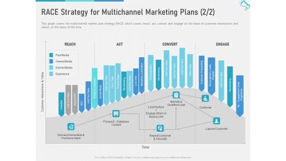 Multi Channel Marketing Maximize Brand Exposure RACE Strategy For Multichannel Marketing Plans Reach Mockup PDF