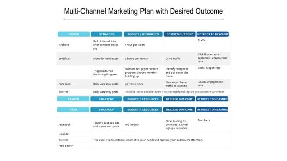 Multi Channel Marketing Plan With Desired Outcome Ppt PowerPoint Presentation File Graphics Download PDF