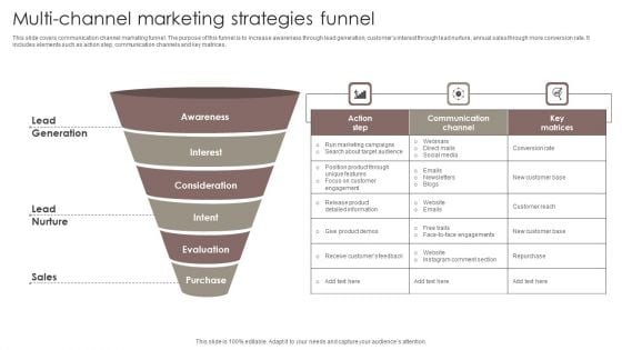 Multi Channel Marketing Strategies Funnel Download PDF Multi Channel Marketing Strategies Funnel Download PDF