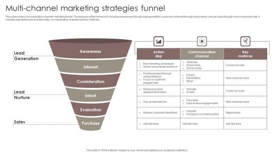 Multi Channel Marketing Strategies Funnel Download PDF