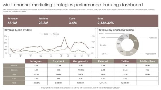 Multi Channel Marketing Strategies Performance Tracking Dashboard Elements PDF