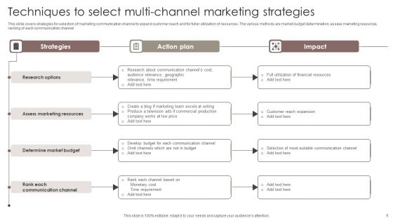 Multi Channel Marketing Strategies Ppt PowerPoint Presentation Complete Deck With Slides