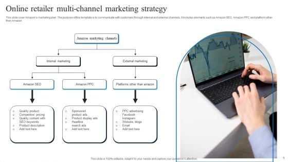 Multi Channel Marketing Strategy Ppt PowerPoint Presentation Complete Deck With Slides