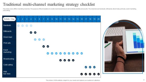 Multi Channel Marketing Strategy Ppt PowerPoint Presentation Complete Deck With Slides