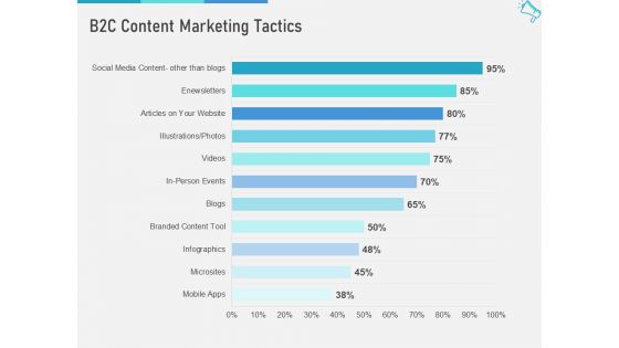 Multi Channel Marketing To Maximize Brand Exposure B2C Content Marketing Tactics Demonstration PDF Multi Channel Marketing To Maximize Brand Exposure B2C Content Marketing Tactics Demonstration PDF