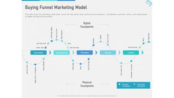 Multi Channel Marketing To Maximize Brand Exposure Buying Funnel Marketing Model Formats PDF